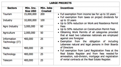 Package Deal Contract (PDC) scheme