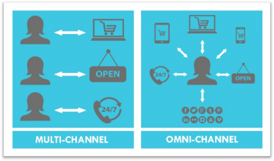 multi-omni channel distribution