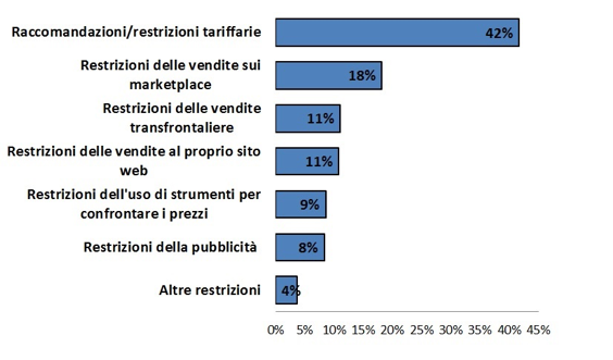 restrizioni distributori - legalmondo