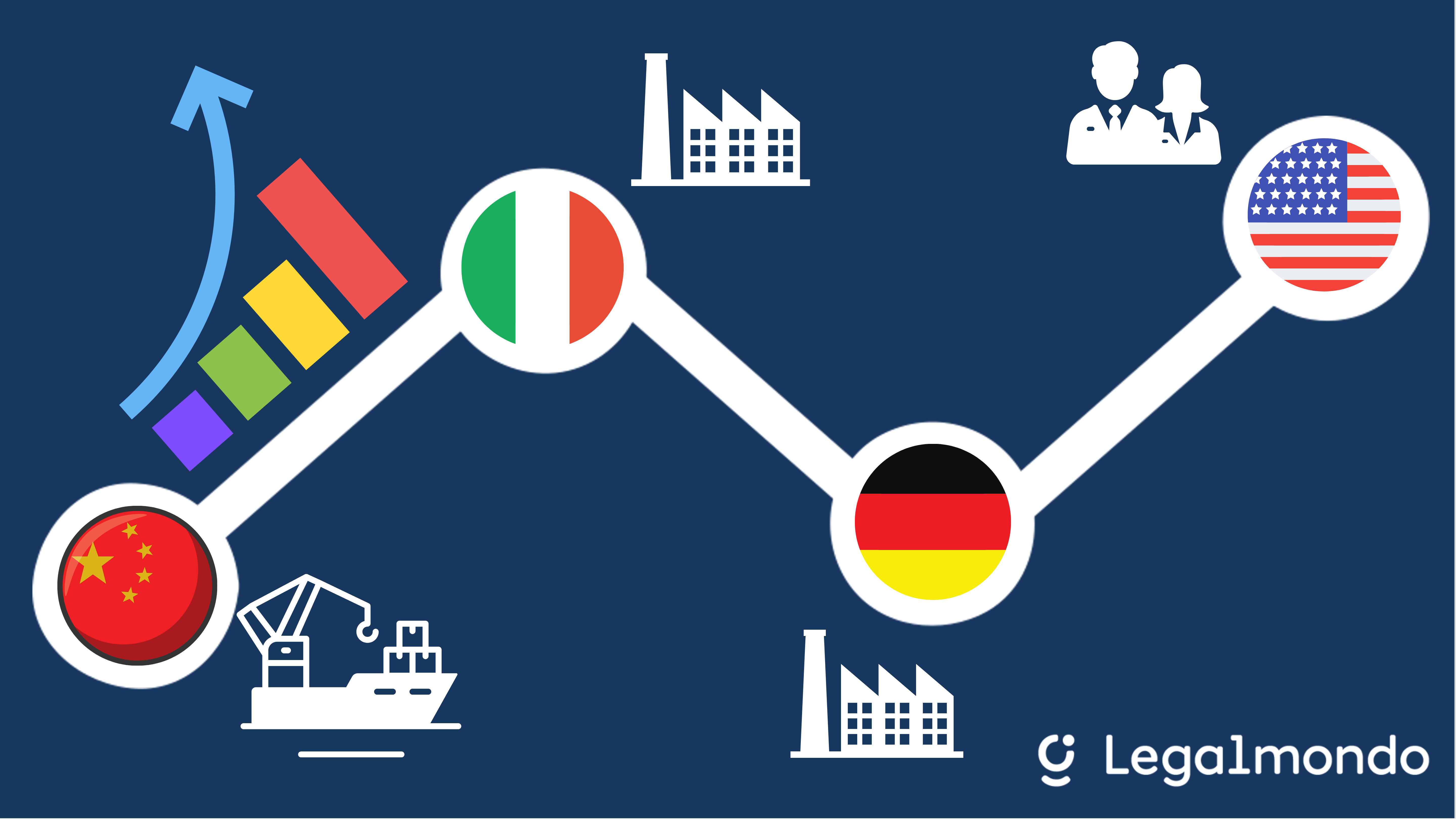 Grafico - Legalmondo